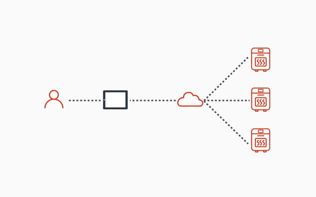 Cloud technology graphic